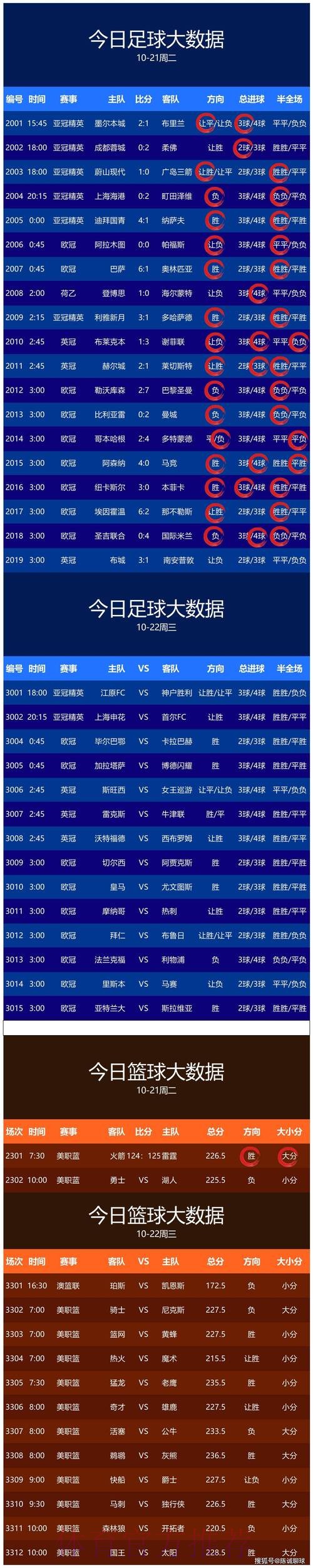 世界杯预测APP全站解析与推荐